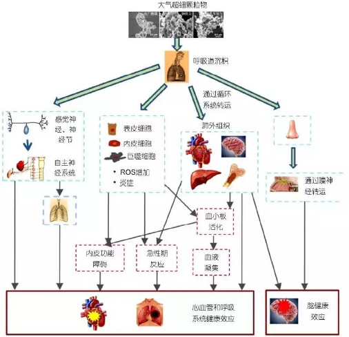 颗粒物在线监测系统博客